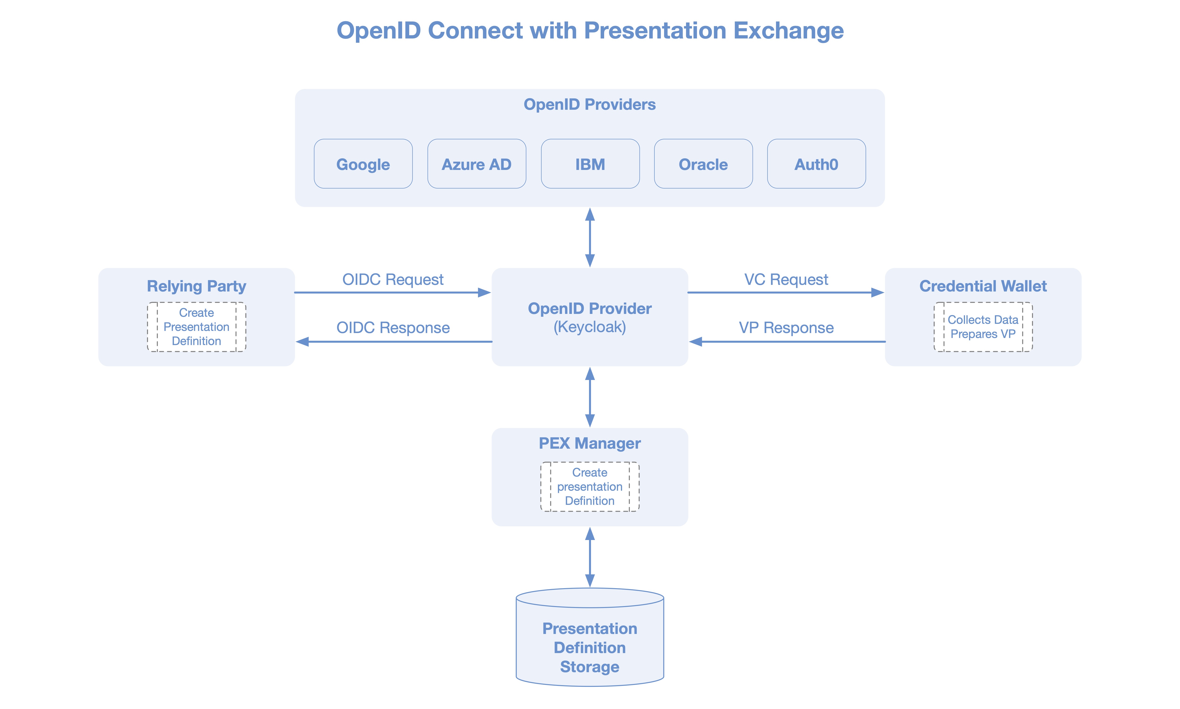 Steam openid authentication фото 108