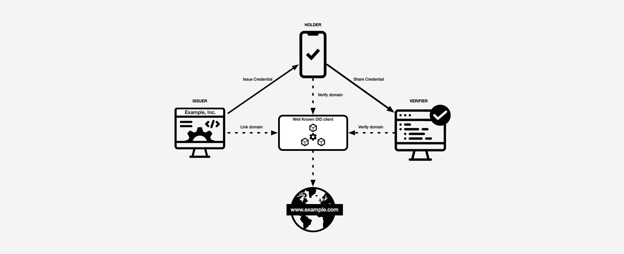 sphereon-well-known-did-client-sphereon